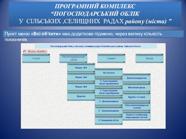 Пункт меню «Всі об’єкти» має додаткове підменю, через велику кількість