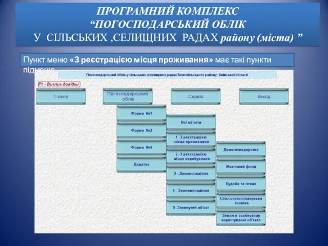 Пункт меню «З реєстрацією місця проживання» має такі пункти підменю.