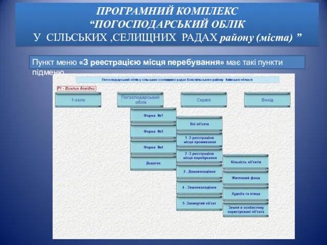 Пункт меню «З реестрацією місця перебування» має такі пункти підменю.