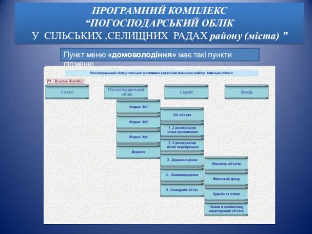 Пункт меню «домоволодіння» має такі пункти підменю ПРОГРАМНИЙ КОМПЛЕКС “ПОГОСПОДАРСЬКИЙ