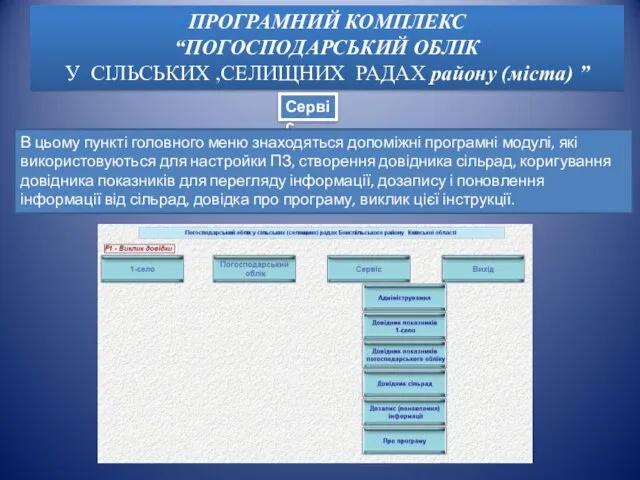 Сервіс В цьому пункті головного меню знаходяться допоміжні програмні модулі,