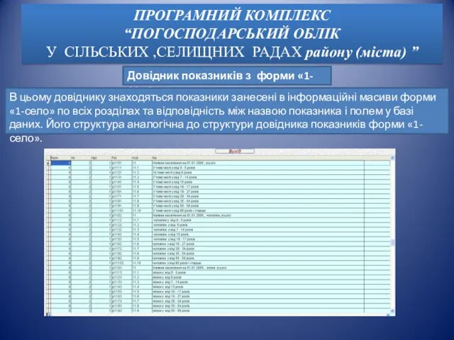 Довідник показників з форми «1-село» В цьому довіднику знаходяться показники