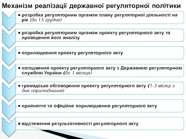 Механізм реалізації державної регуляторної політики