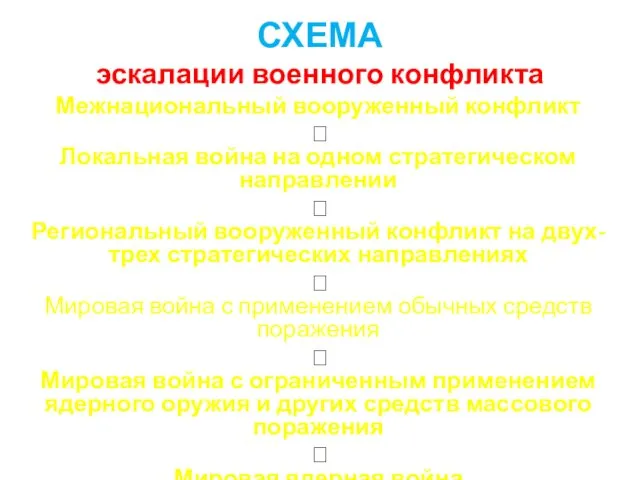 СХЕМА эскалации военного конфликта ­Межнациональный вооруженный конфликт ? Локальная война