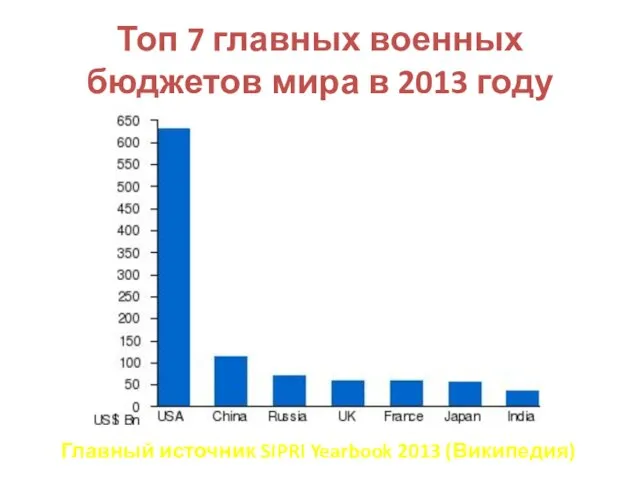 Топ 7 главных военных бюджетов мира в 2013 году Главный источник SIPRI Yearbook 2013 (Википедия)