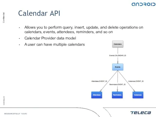 Calendar API Allows you to perform query, insert, update, and
