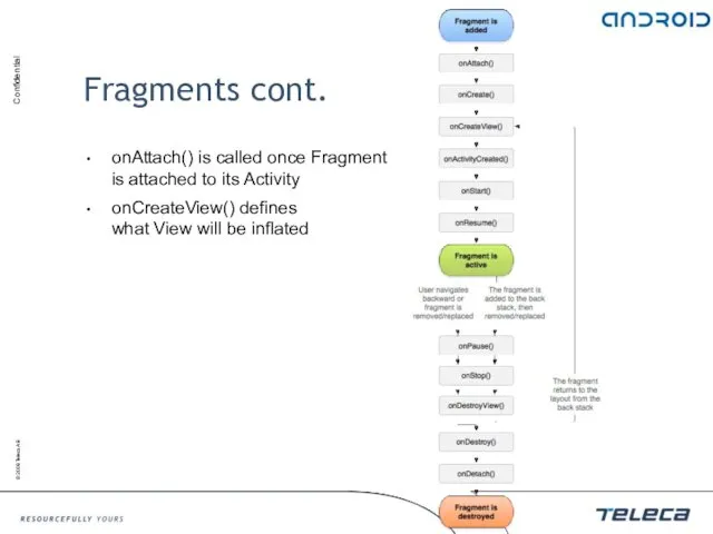 Fragments cont. onAttach() is called once Fragment is attached to