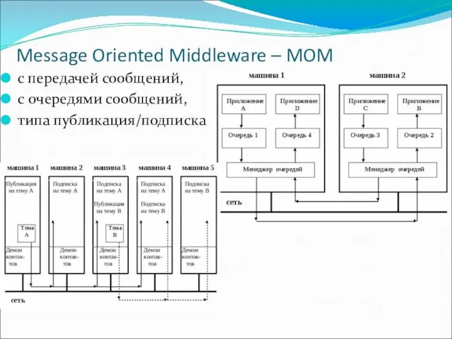 Message Oriented Middleware – MOM с передачей сообщений, c очередями сообщений, типа публикация/подписка