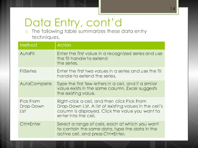 Data Entry, cont’d The following table summarizes these data entry techniques.