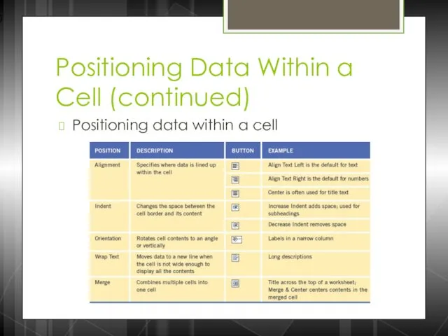 Positioning Data Within a Cell (continued) Positioning data within a cell