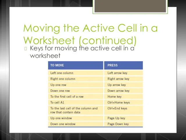 Moving the Active Cell in a Worksheet (continued) Keys for