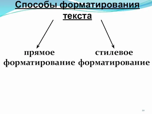 Способы форматирования текста прямое форматирование стилевое форматирование