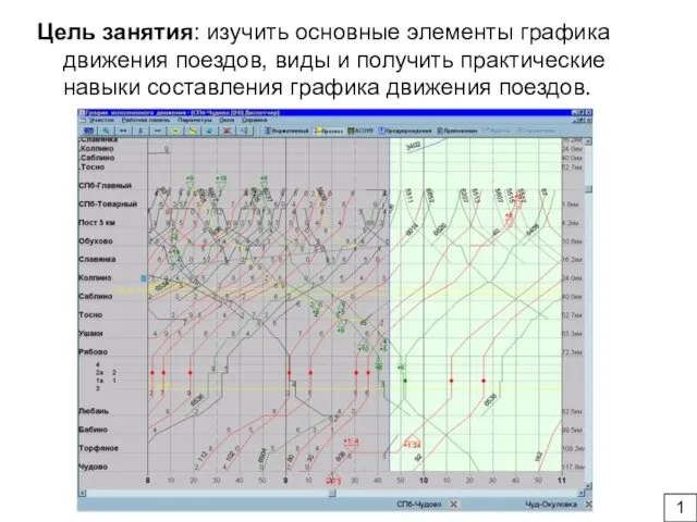 Цель занятия: изучить основные элементы графика движения поездов, виды и