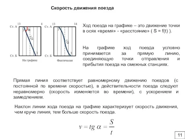 Ход поезда на графике – это движение точки в осях