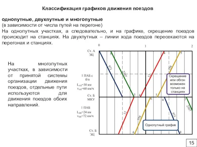 однопутные, двухпутные и многопутные (в зависимости от числа путей на