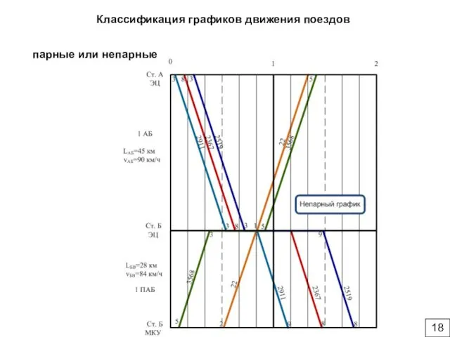 Классификация графиков движения поездов парные или непарные 18