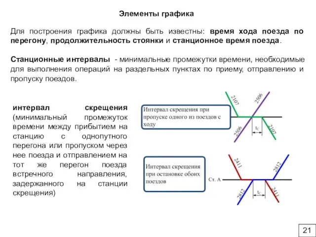 Элементы графика Для построения графика должны быть известны: время хода