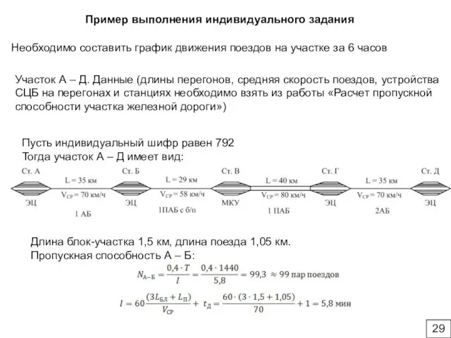 Пример выполнения индивидуального задания Необходимо составить график движения поездов на