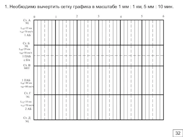 1. Необходимо вычертить сетку графика в масштабе 1 мм :