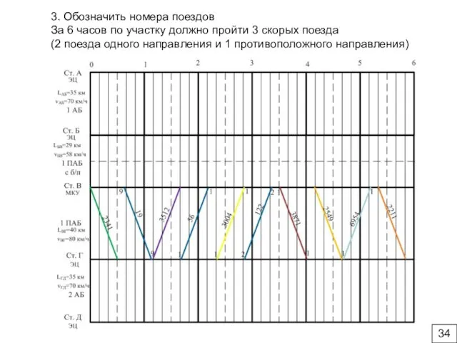 3. Обозначить номера поездов За 6 часов по участку должно