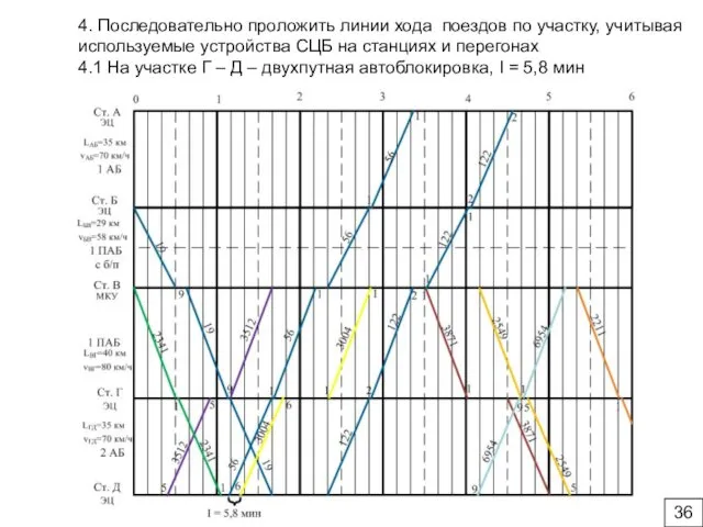 4. Последовательно проложить линии хода поездов по участку, учитывая используемые