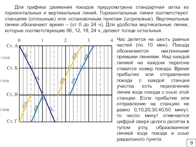 Для графика движения поездов предусмотрена стандартная сетка из горизонтальных и