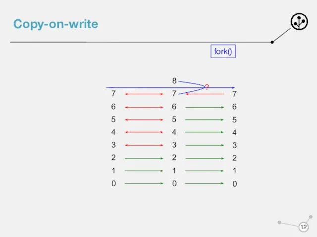 Copy-on-write fork() ?