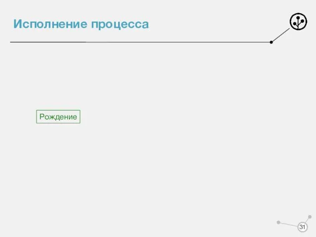 Исполнение процесса Рождение