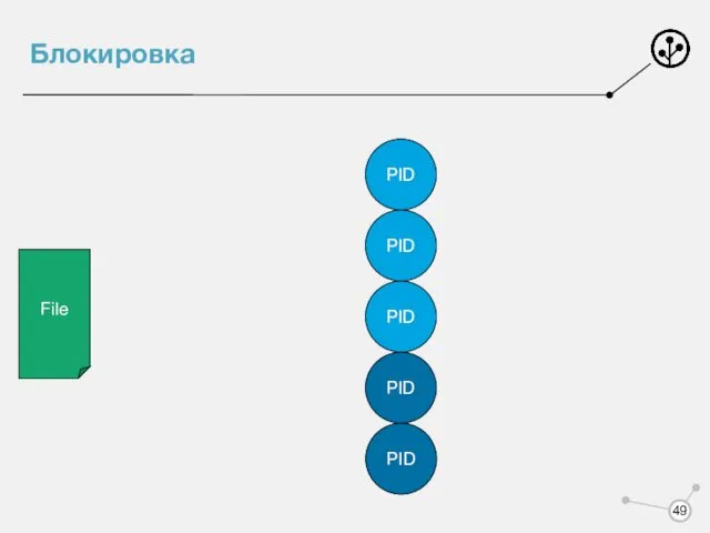 Блокировка File PID PID PID PID PID