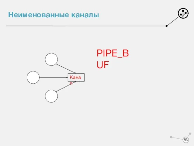 Неименованные каналы Канал PIPE_BUF