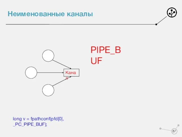 Неименованные каналы Канал PIPE_BUF long v = fpathconf(pfd[0], _PC_PIPE_BUF);