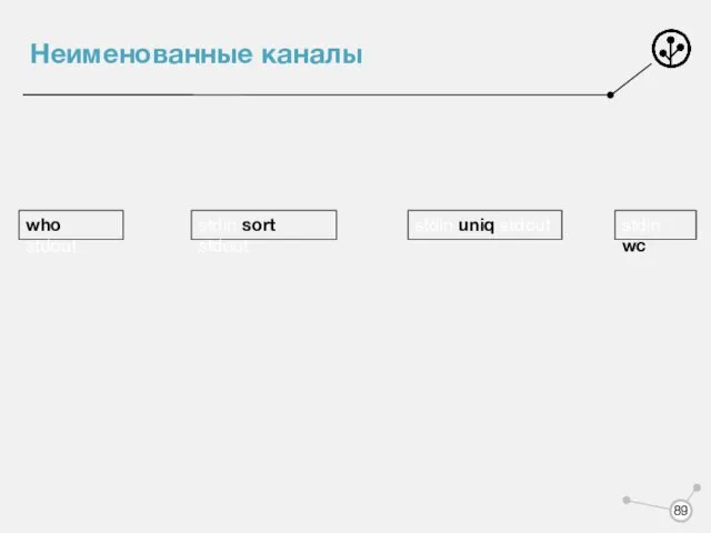 Неименованные каналы who stdout stdin sort stdout stdin uniq stdout stdin wc