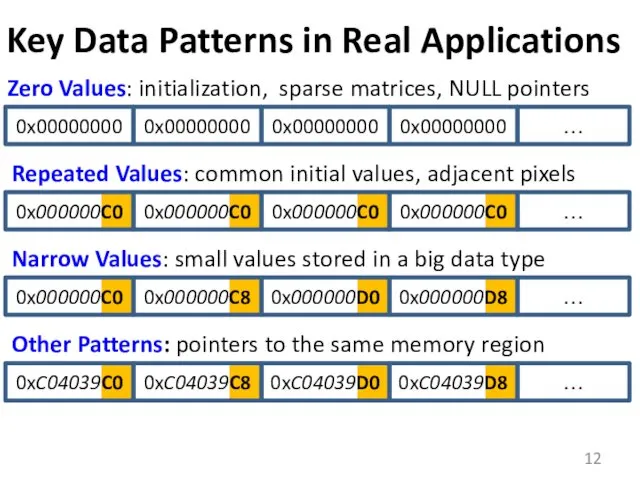 Key Data Patterns in Real Applications 0x00000000 0x00000000 0x00000000 0x00000000 … 0x000000C0 0x000000C0