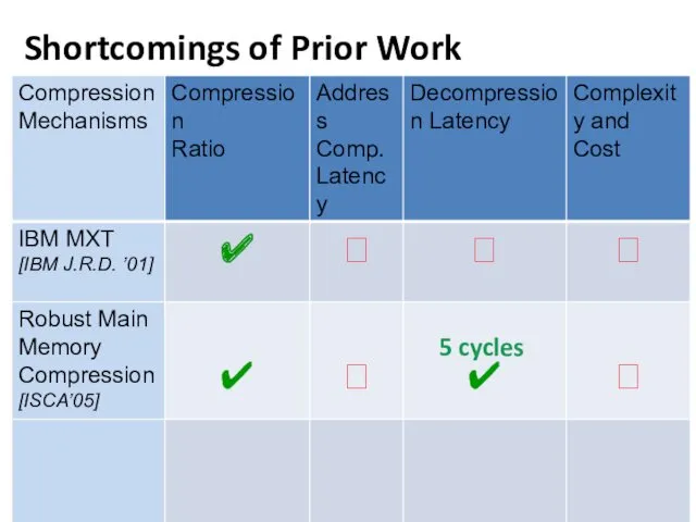 Shortcomings of Prior Work 5 cycles