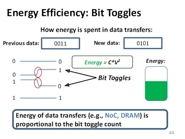 Energy Efficiency: Bit Toggles 0 1 0011 Previous data: Bit Toggles Energy =