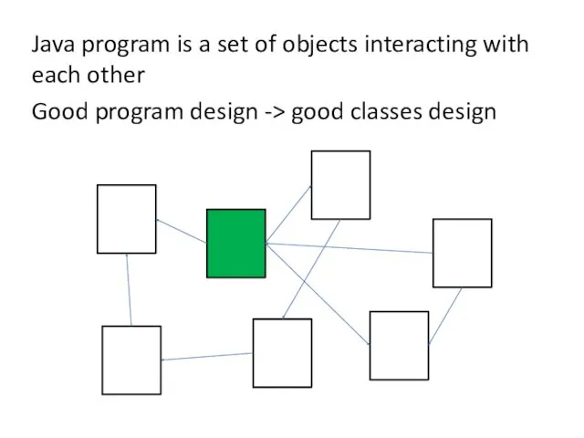 Java program is a set of objects interacting with each