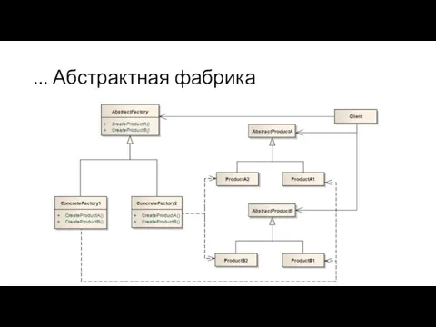 ... Абстрактная фабрика