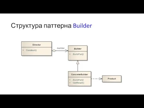 Структура паттерна Builder