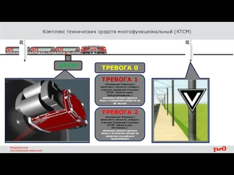 Комплекс технических средств многофункциональный (КТСМ) КТСМ ТРЕВОГА 0 ТРЕВОГА 1