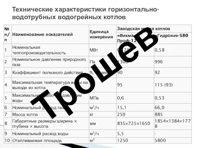 Технические характеристики горизонтально-водотрубных водогрейных котлов Трошев