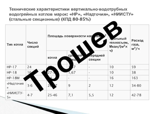 Технические характеристики вертикально-водотрубных водогрейных котлов марок: «НР», «Надточия», «НИИСТУ» (стальные секционные) (КПД 80-85%) Трошев