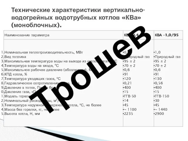 Технические характеристики вертикально-водогрейных водотрубных котлов «КВа» (моноблочных). Трошев