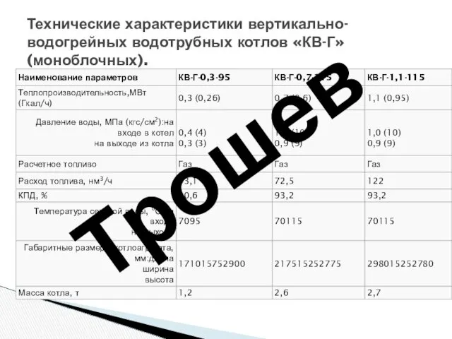 Технические характеристики вертикально-водогрейных водотрубных котлов «КВ-Г» (моноблочных). Трошев