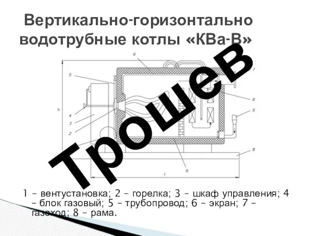 1 – вентустановка; 2 – горелка; 3 – шкаф управления;