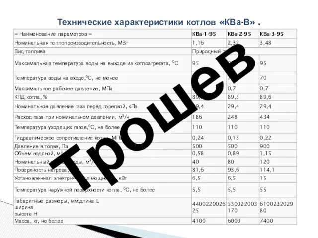 Технические характеристики котлов «КВа-В» . Трошев