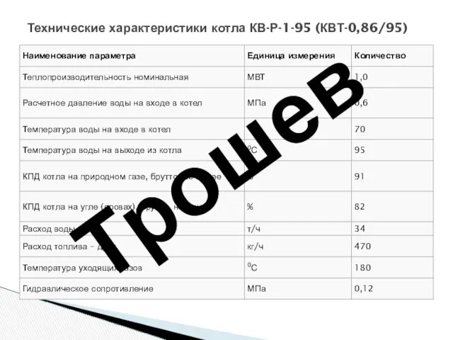 Технические характеристики котла КВ-Р-1-95 (КВТ-0,86/95) Трошев