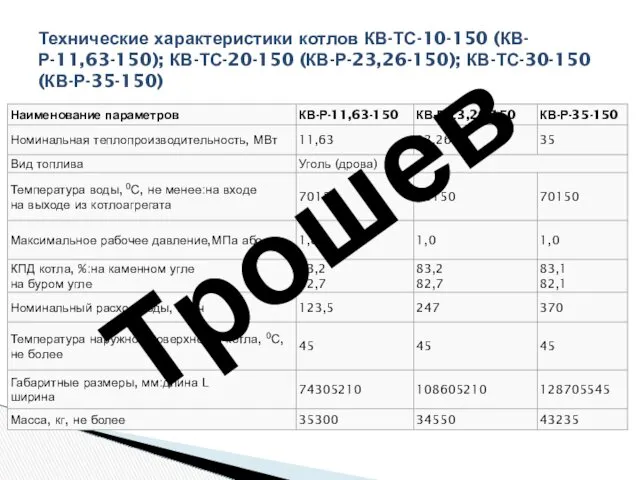 Технические характеристики котлов КВ-ТС-10-150 (КВ-Р-11,63-150); КВ-ТС-20-150 (КВ-Р-23,26-150); КВ-ТС-30-150 (КВ-Р-35-150) Трошев