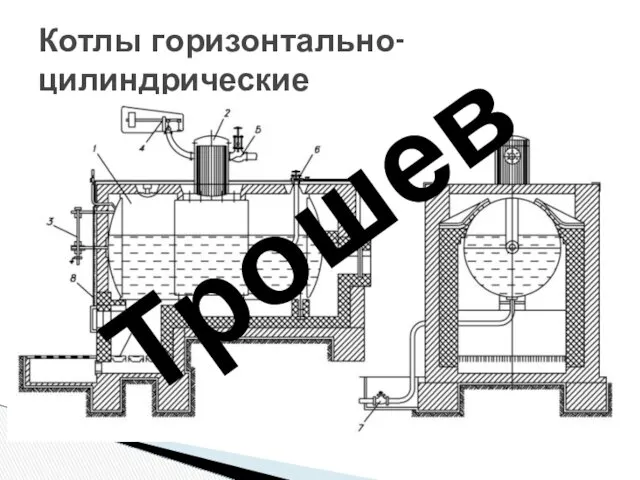 Котлы горизонтально-цилиндрические Трошев