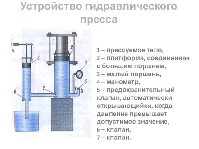 Устройство гидравлического пресса 1 – прессуемое тело, 2 – платформа,