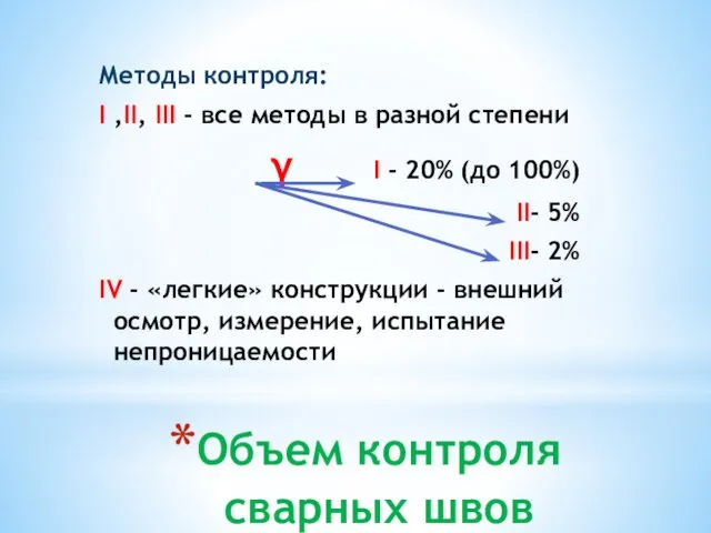 Объем контроля сварных швов Методы контроля: I ,II, III -